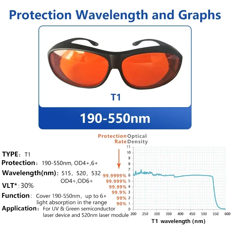 ビューティーサロンレーザー保護ゴーグルブルーレッドグリーン8 - Laser Safety Goggles のレビューと価格