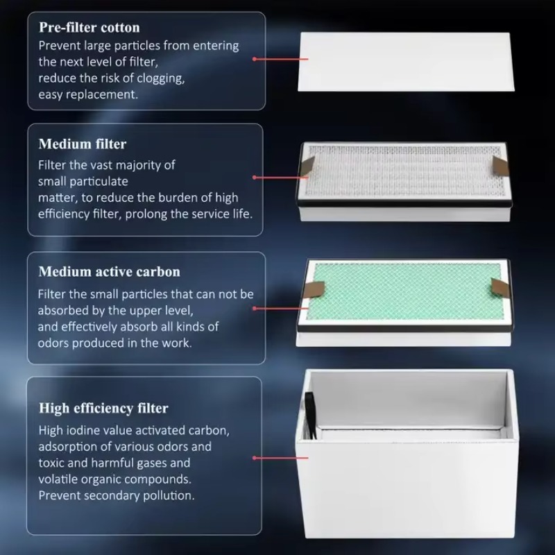KNOKOO 350W工業用排煙装置 切断はんだ煙吸収浄化器 - Industrial Print & Laser Inc のレビューと価格