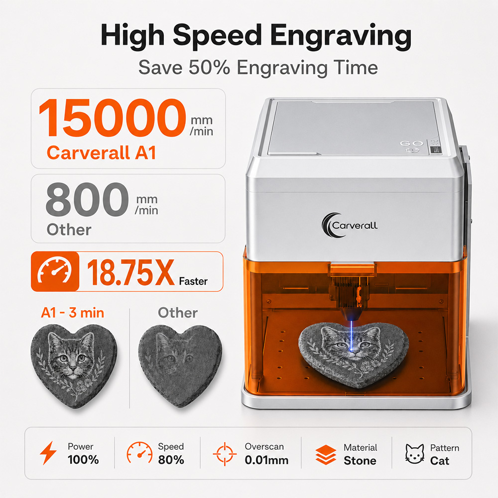 Carverall A1PRO 10Wレーザー彫刻機、HDカ - Industrial Laser Removal のレビューと価格